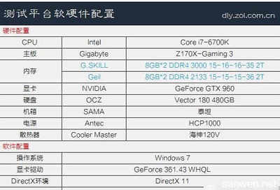 DDR4內(nèi)存高低主頻對(duì)電腦性能的影響