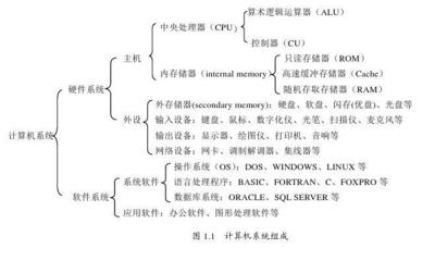 計(jì)算機(jī)軟硬件基礎(chǔ)知識(shí)