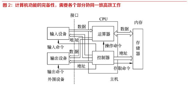 國產(chǎn)信息基礎(chǔ)軟硬件行業(yè)深度報(bào)告 開源、遷移、上云與生態(tài)構(gòu)建